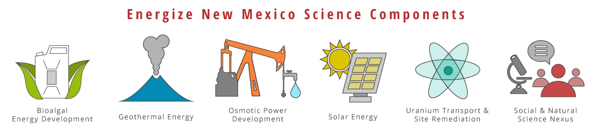 Energize New Mexico Science Components